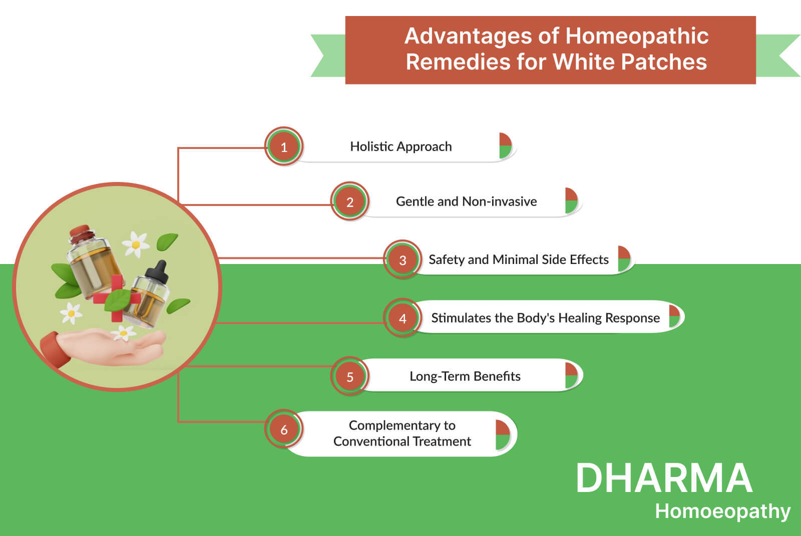 Homeopathy