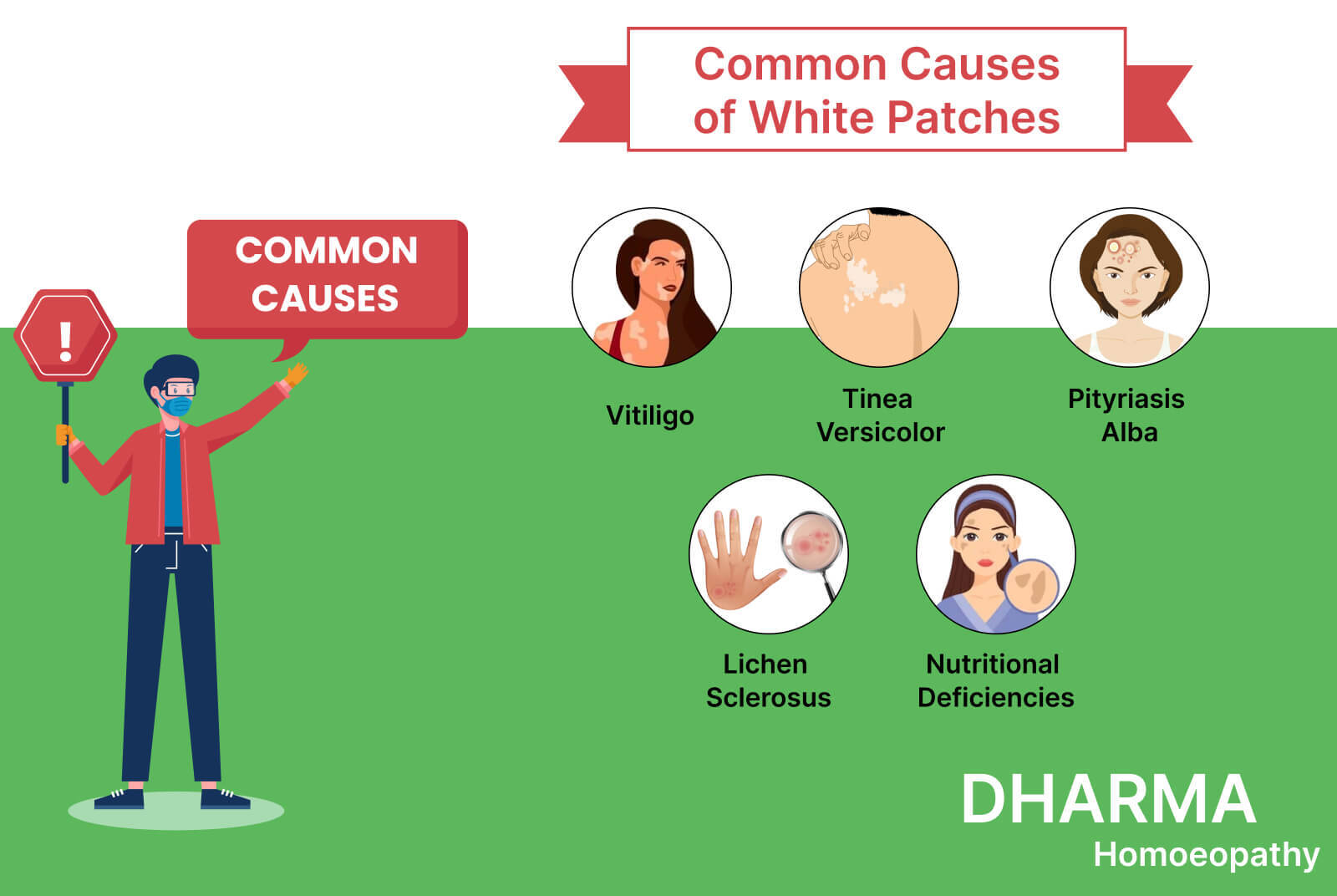Homeopathy