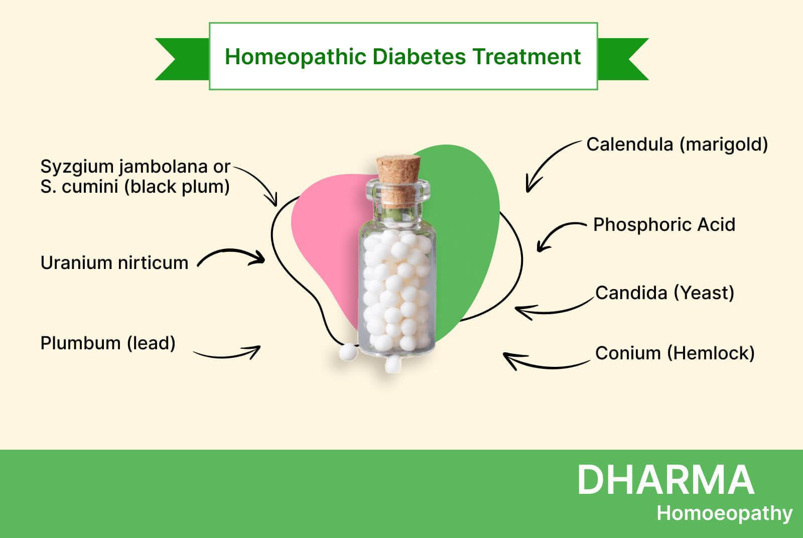 Homeopathic-diabetes-treatment