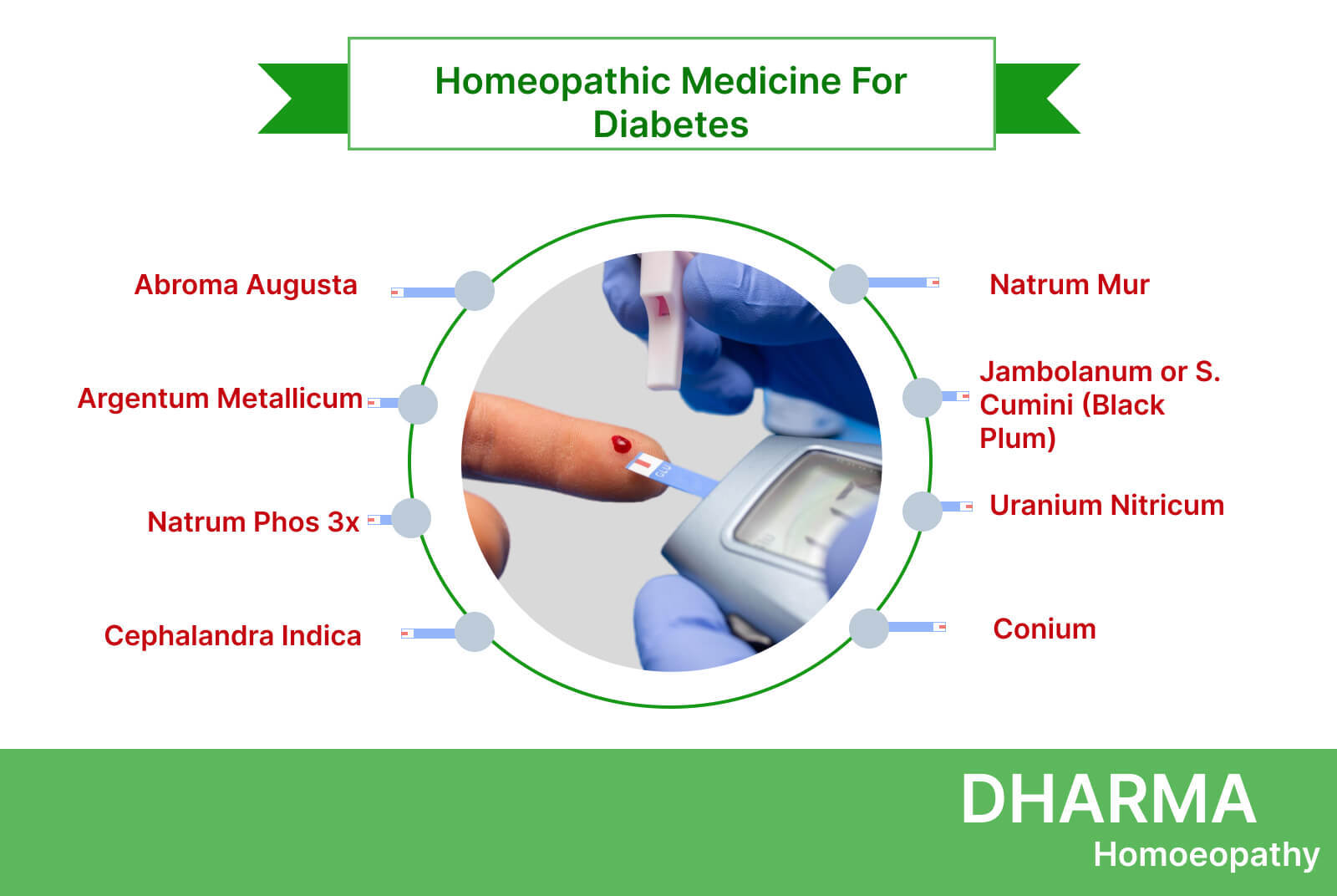 Homeopathic-medicine-for-diabetes