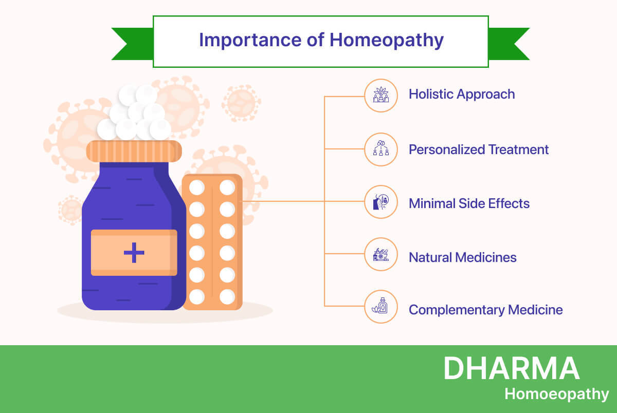 The-Importance-of-Homeopathy