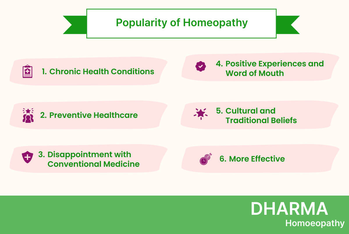 The-Rising-Popularity-of-Homeopathy